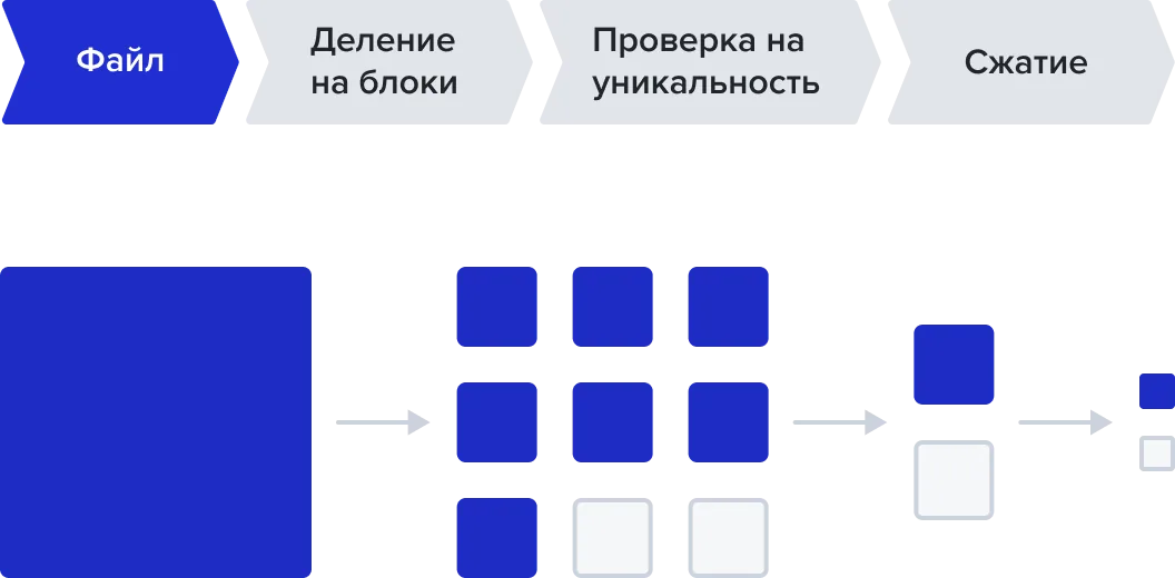 Расширенная архитектура системы хранения TATLIN AFA