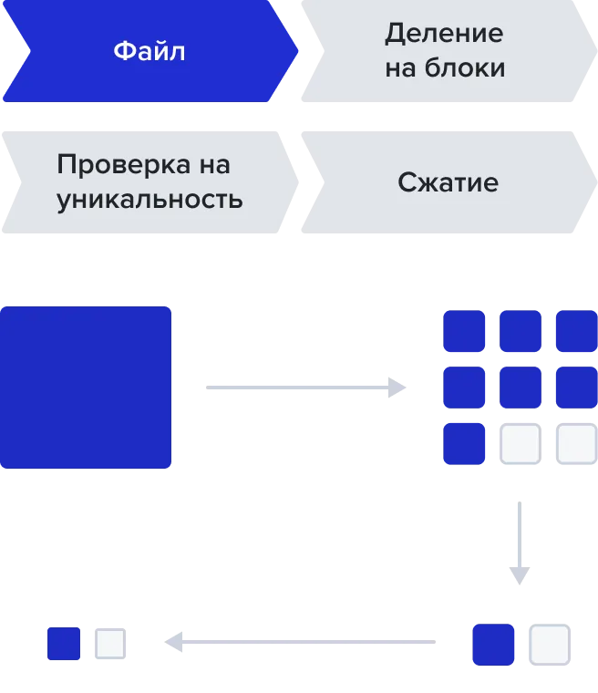 Расширенная архитектура системы хранения TATLIN AFA