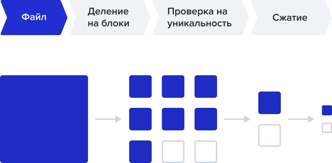 Расширенная архитектура системы хранения TATLIN AFA