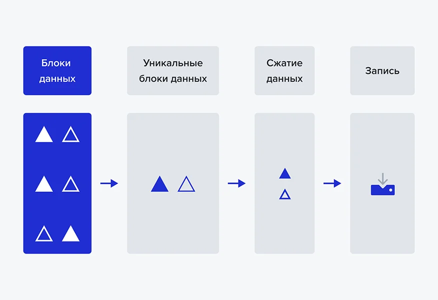 Система резервного копирования YADRO TATLIN Backup для защиты данных
