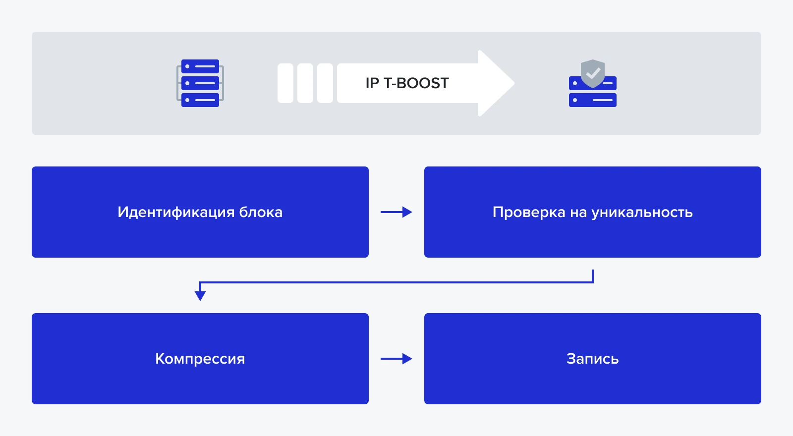 T-BOOST