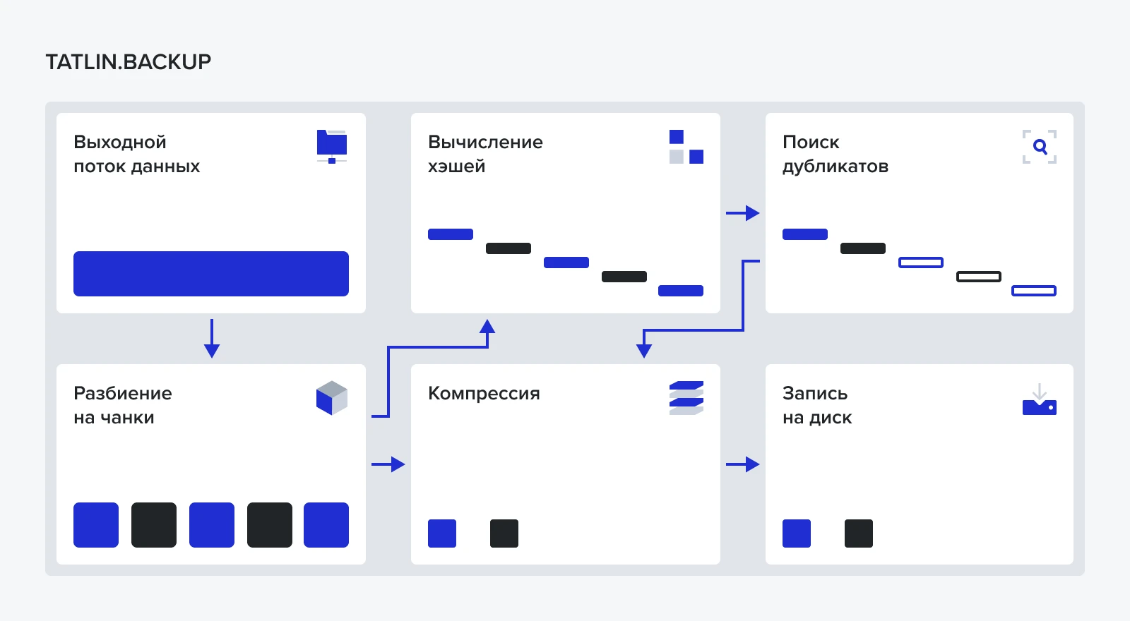Обработка данных без T-BOOST
