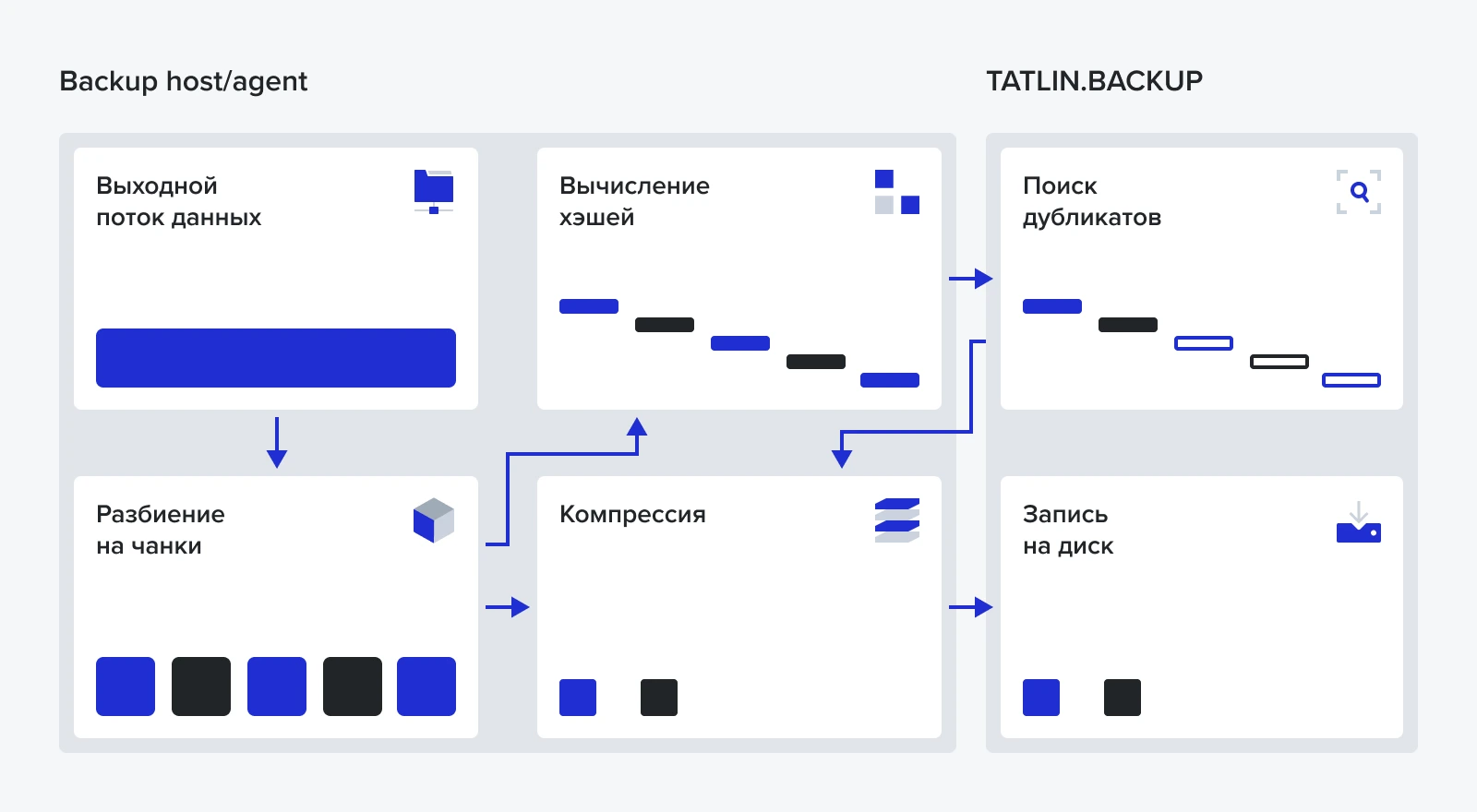 Обработка данных с T-BOOST