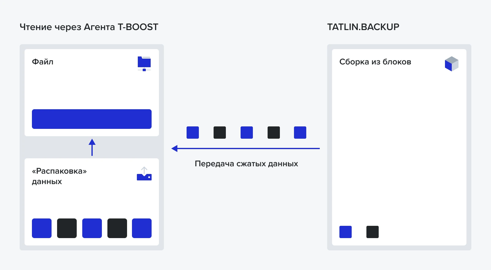 Восстановление данных