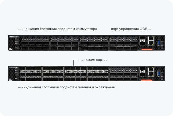Промышленная платформа Kornfeld для обработки данных и цифровых решений
