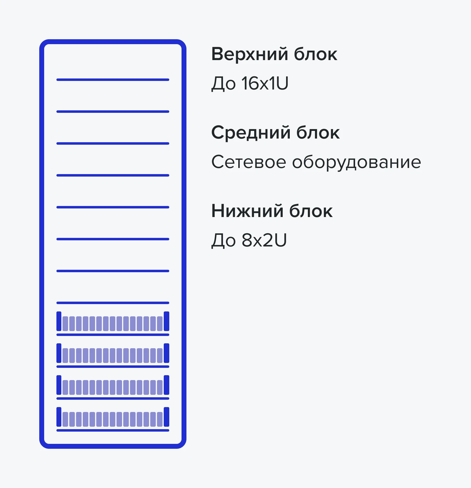 Конфигурация низ