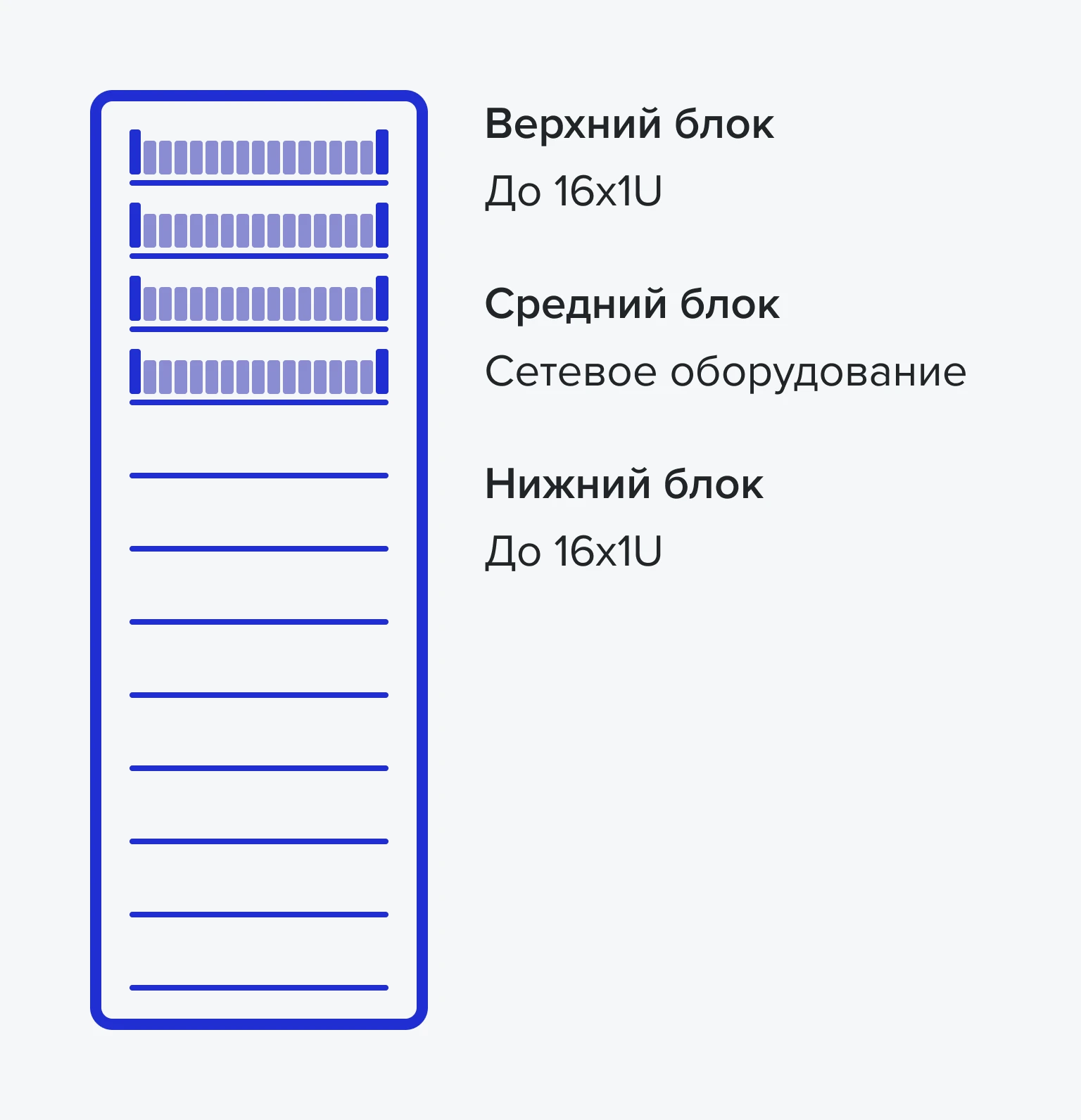 Конфигурация верх