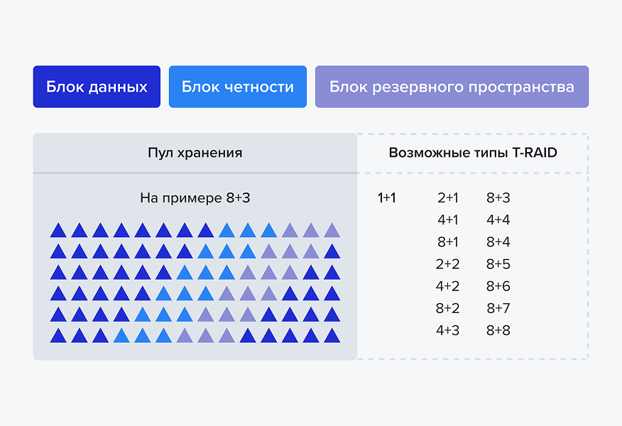 Архитектура TATLIN Unified для корпоративных данных