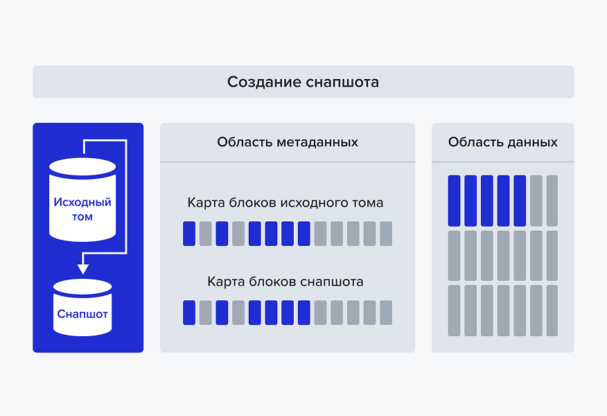Решение TATLIN Unified для виртуализации и хранения