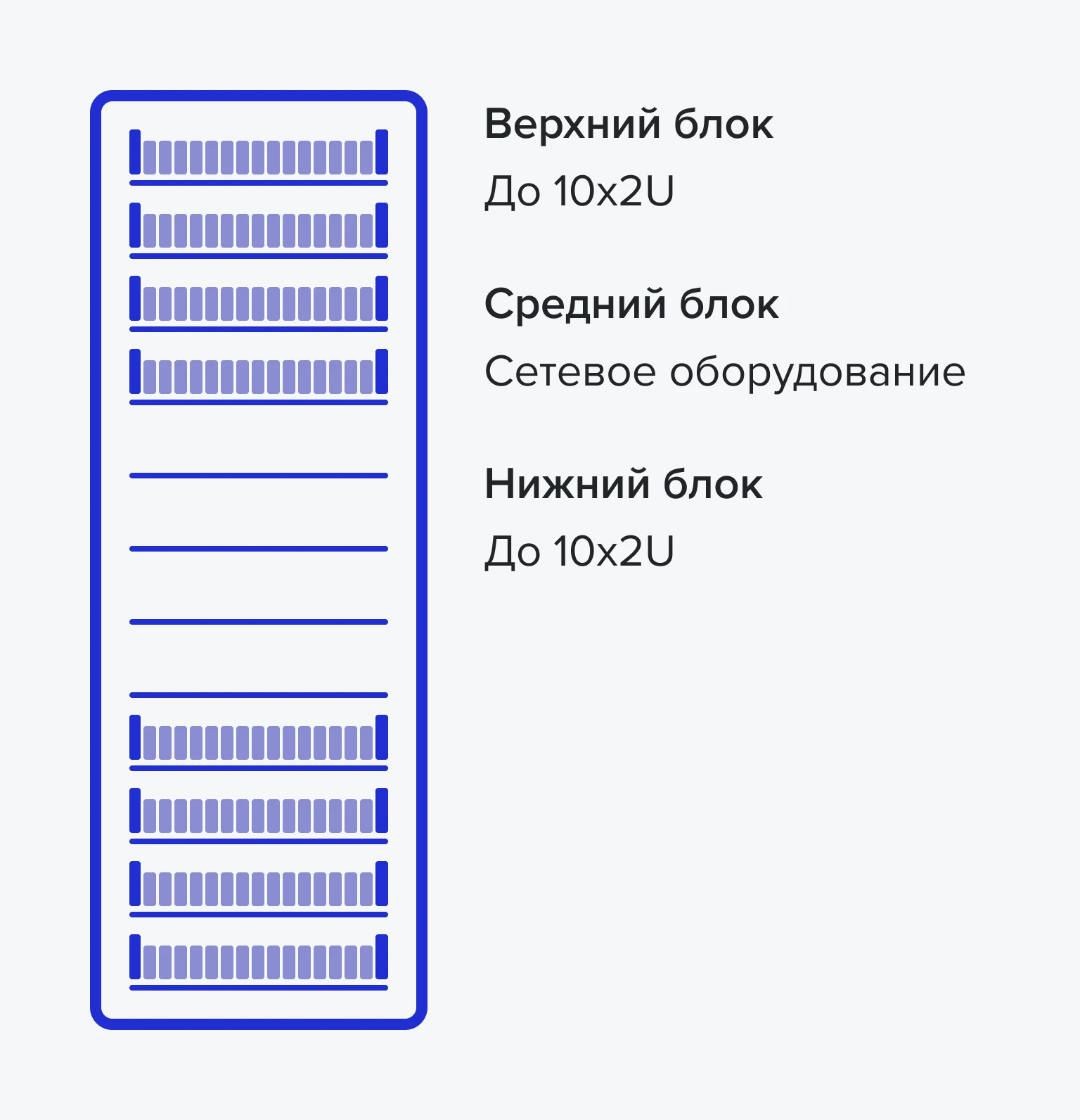 Конфигурация верх-низ
